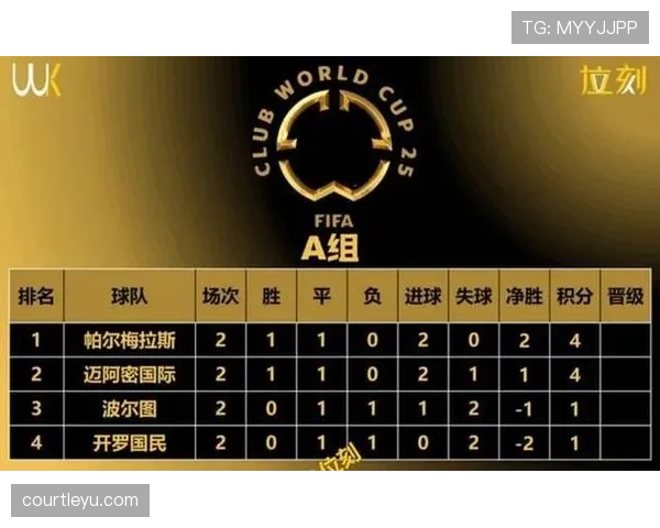 2026世界杯48队12小组赛制如何运作小组前两名和小组第三如何晋级