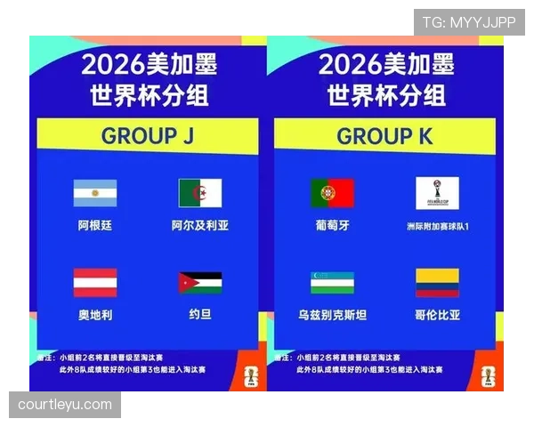 2026世界杯小组第三怎么出线晋级规则及条件详解