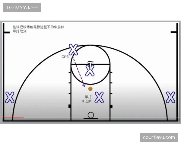 掩护犯规判定标准是什么？如何区分合法掩护与非法掩护？