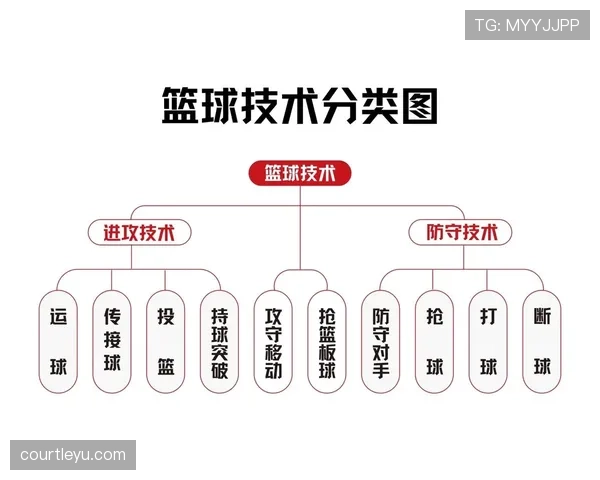 篮球规则解析：如何准确判定抢篮板时的犯规？