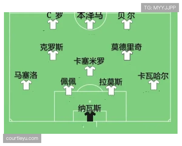 范戴克与拉莫斯：防守统治力差异与进攻贡献机制对比