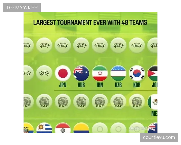2026世界杯小组第三最后一轮要看哪些比赛