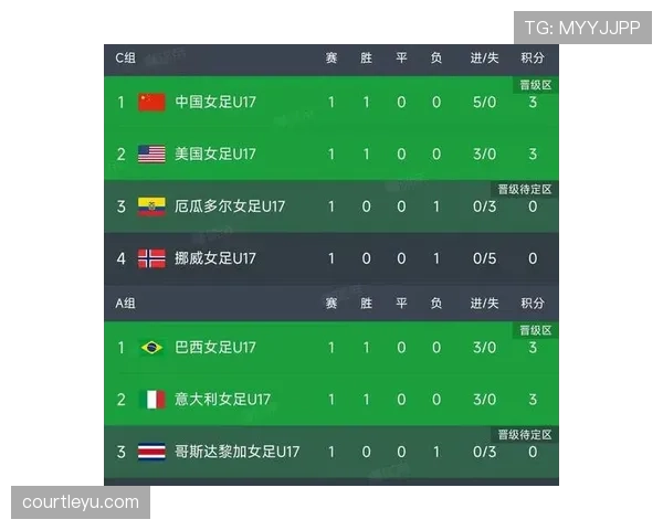 世界杯小组赛关键比赛积分榜最新推演