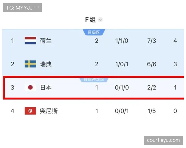 世界杯F组赛程影响分析